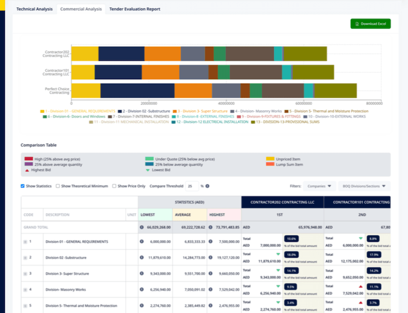 Procurement Dashboard